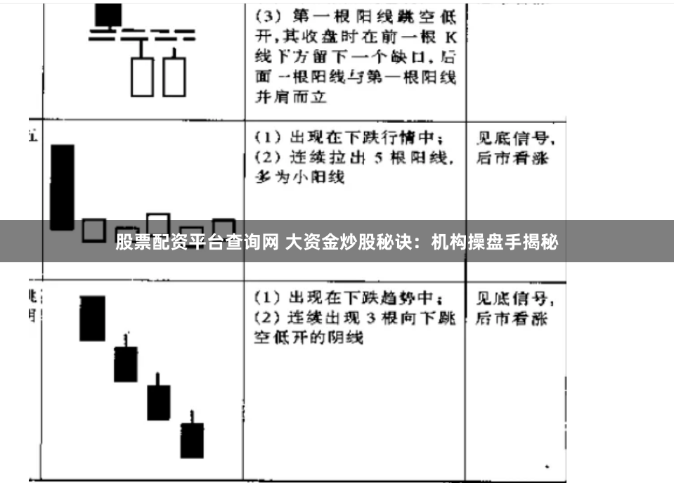 股票配资平台查询网 大资金炒股秘诀：机构操盘手揭秘