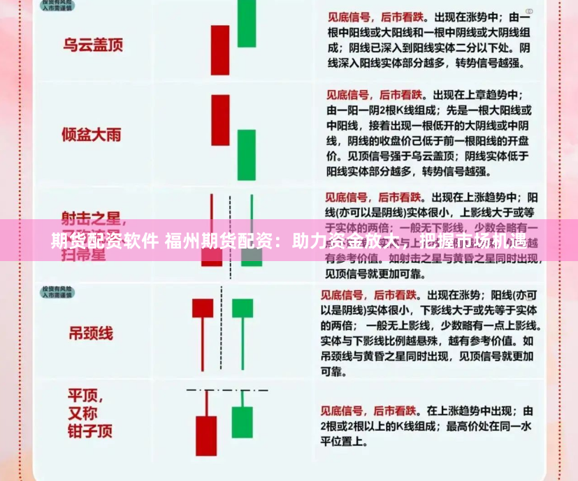 期货配资软件 福州期货配资：助力资金放大，把握市场机遇