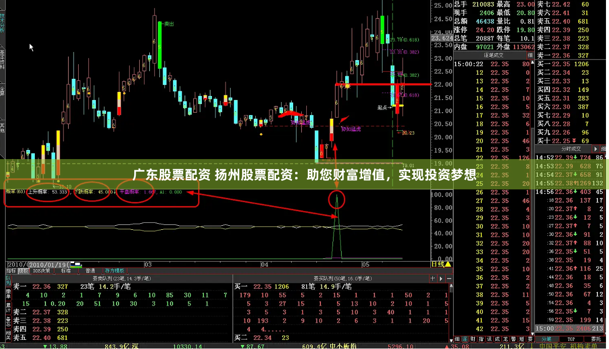 广东股票配资 扬州股票配资:助您财富增值,实现投资梦想