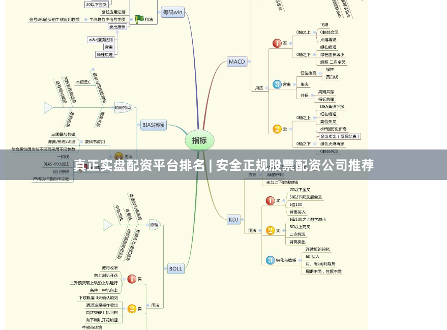 真正实盘配资平台排名 | 安全正规股票配资公司推荐