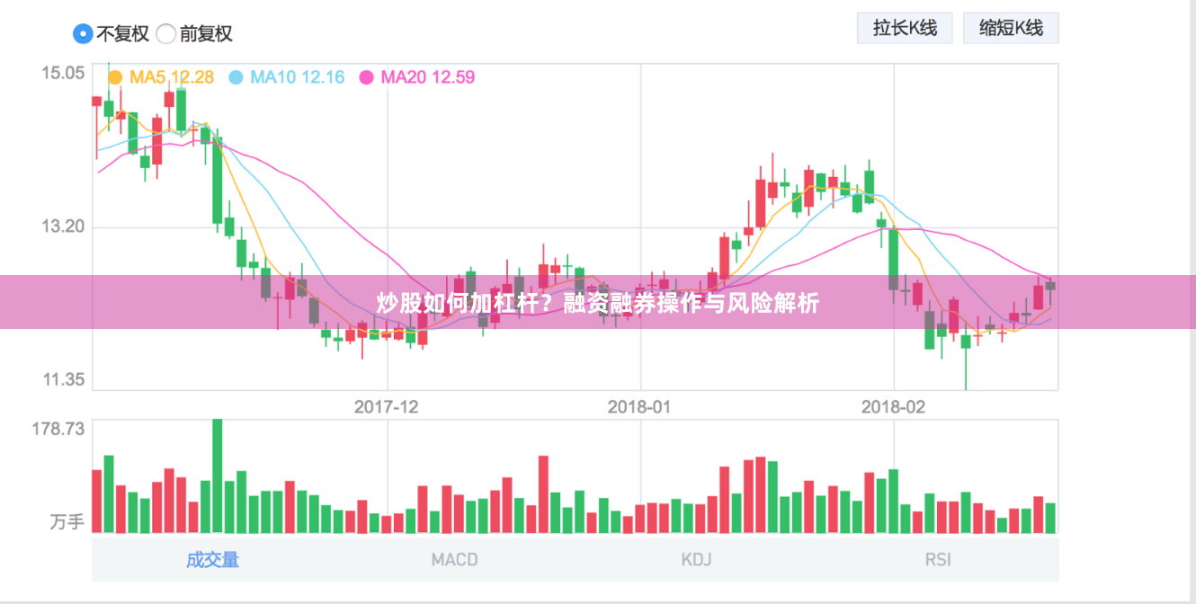 炒股如何加杠杆?融资融券操作与风险解析
